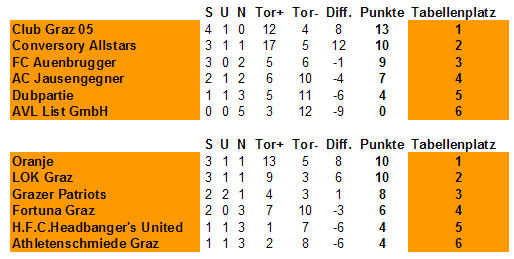 Tabelle_Vorrunde_Ergebnisse