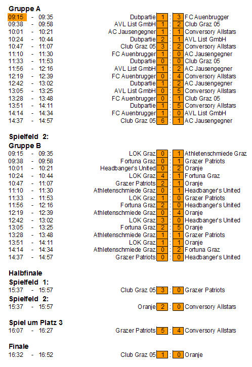 Turnierplan_Ergebnisse